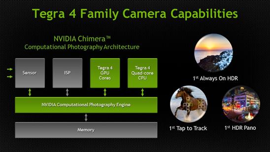 Chima Gpu Chimera – Entelechy Asia