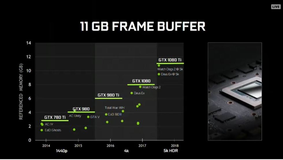 gf-11gb